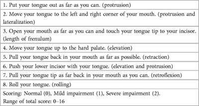 Long-term functional swallowing and speech outcomes after transoral robotic surgery for oropharyngeal cancer